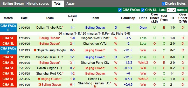 Nhận định, Soi kèo Meizhou Hakka vs Beijing Guoan 18h35 ngày 25/6: Nối dài mạch bất bại - Ảnh 3