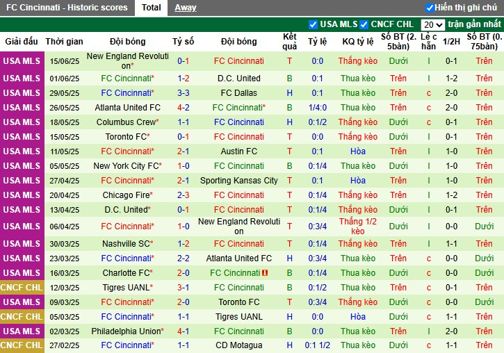 Nhận định, Soi kèo Montreal vs Cincinnati, 6h30 ngày 26/06: Chủ nhà thắng thế - Ảnh 3