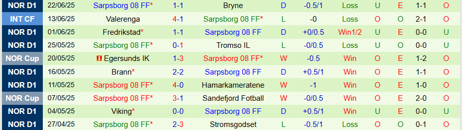Nhận định, Soi kèo Rosenborg vs Sarpsborg, 23h00 ngày 25/6: Chủ nhà kém vui - Ảnh 1