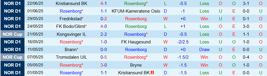Nhận định, Soi kèo Rosenborg vs Sarpsborg, 23h00 ngày 25/6: Chủ nhà kém vui - Ảnh 2