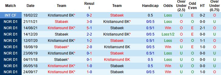 Nhận định, Soi kèo Stabaek vs Kristiansund BK 23h00 ngày 25/06: Khách lấn chủ - Ảnh 4