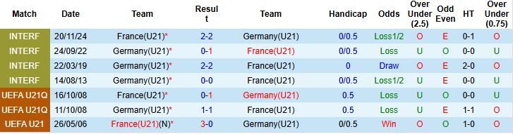 Nhận định, Soi kèo U21 Đức vs U21 Pháp 02h00 ngày 26/06 - Ảnh 4