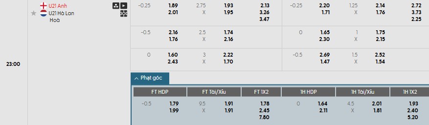 Soi kèo phạt góc U21 Anh vs U21 Hà Lan, 22h59 ngày 25/06 - Ảnh 1