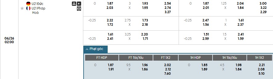 Soi kèo phạt góc U21 Đức vs U21 Pháp, 2h ngày 26/06 - Ảnh 1