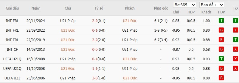 Soi kèo phạt góc U21 Đức vs U21 Pháp, 2h ngày 26/06 - Ảnh 2