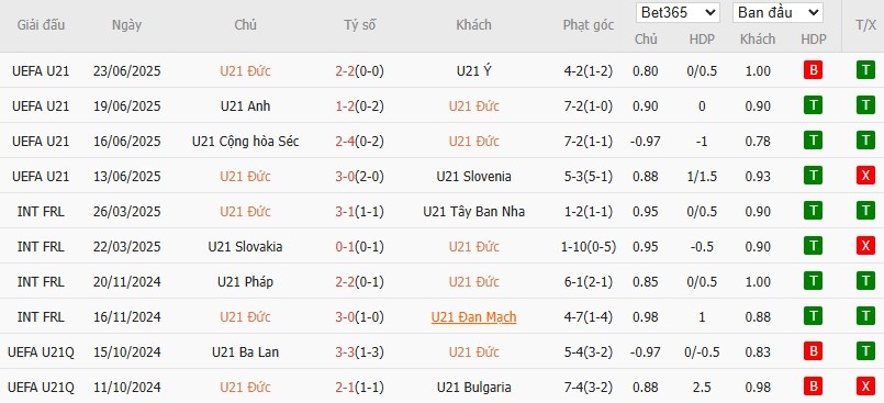 Soi kèo phạt góc U21 Đức vs U21 Pháp, 2h ngày 26/06 - Ảnh 3