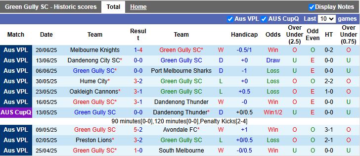 Nhận định, Soi kèo Green Gully vs Altona Magic 16h30 ngày 27/6: Ưu thế cho chủ nhà - Ảnh 2