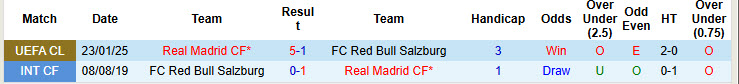 Nhận định, Soi kèo Salzburg vs Real Madrid 8h ngày 27/6: Sức mạnh áp đảo - Ảnh 3