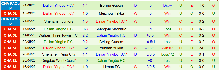 Nhận định, Soi kèo Shanghai Port vs Dalian Yingbo, 18h35 ngày 26/6: Khẳng định uy quyền - Ảnh 1