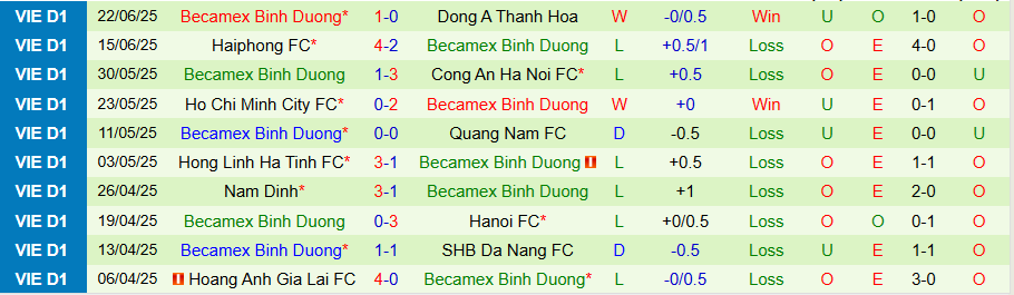 Nhận định, Soi kèo SLNA vs Bình Dương, 18h00 ngày 26/6: Chủ nhà mất vui - Ảnh 1