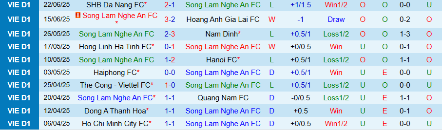 Nhận định, Soi kèo SLNA vs Bình Dương, 18h00 ngày 26/6: Chủ nhà mất vui - Ảnh 2