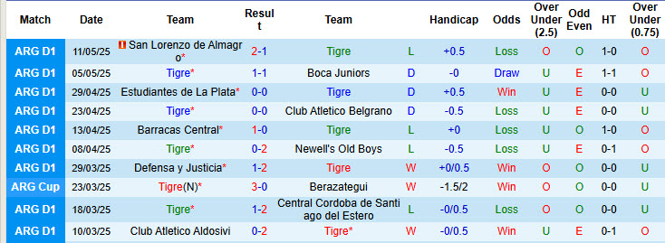 Nhận định, Soi kèo Tigre vs Banfield 5h30 ngày 27/6: Không ra về tay trắng - Ảnh 1