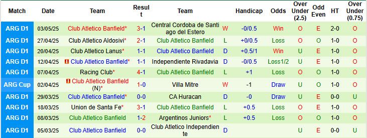 Nhận định, Soi kèo Tigre vs Banfield 5h30 ngày 27/6: Không ra về tay trắng - Ảnh 2