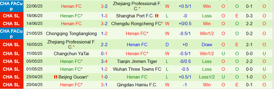 Nhận định, Soi kèo Yunnan Yukun vs Henan, 19h00 ngày 26/6: Điểm tựa vững chắc - Ảnh 1