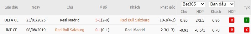 Soi kèo phạt góc Salzburg vs Real Madrid, 8h ngày 27/06 - Ảnh 4