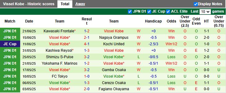 Nhận định, Soi kèo Avispa Fukuoka vs Vissel Kobe 17h00 ngày 28/6: Làm khó nhà vô địch - Ảnh 3
