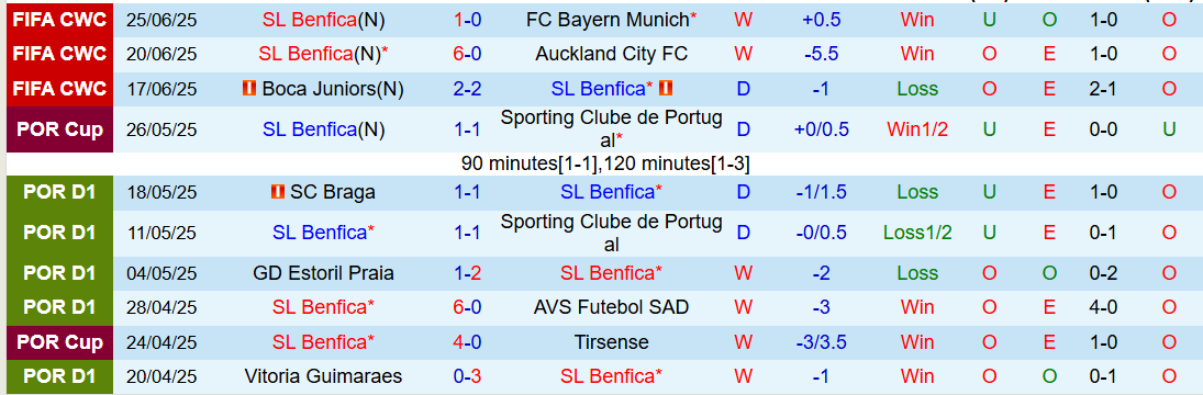 Nhận định, Soi kèo Benfica vs Chelsea 3h00 ngày 29/6: Khẳng định đẳng cấp - Ảnh 2