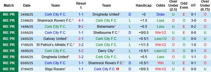 Nhận định, Soi kèo Cork City vs St Patrick's Athletic 01h45 ngày 28/06: Khách lấn chủ - Ảnh 3