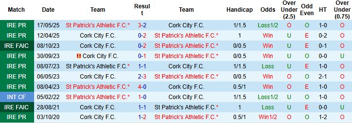 Nhận định, Soi kèo Cork City vs St Patrick's Athletic 01h45 ngày 28/06: Khách lấn chủ - Ảnh 4