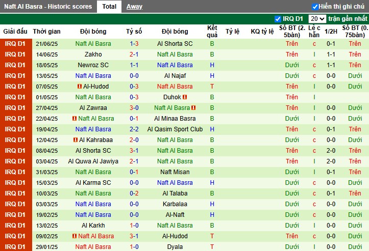Nhận định, Soi kèo Dyala vs Naft Al Basra, 22h59 ngày 27/06: Nối dài mạch thăng hoa - Ảnh 4