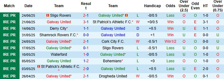 Nhận định, Soi kèo Galway United vs Shelbourne 01h45 ngày 28/06: Điểm tựa sân nhà - Ảnh 3