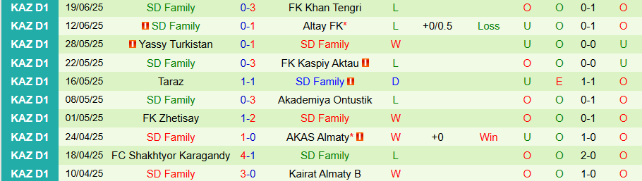 Nhận định, Soi kèo Irtysh Pavlodar vs Family, 21h00 ngày 27/6: Tiếp đà vươn lên - Ảnh 1