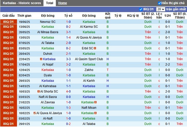 Nhận định, Soi kèo Karbalaa vs Al-Naft, 22h59 ngày 27/06: Khó cho chủ nhà - Ảnh 2