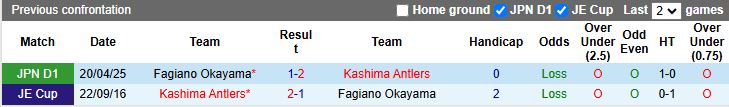 Nhận định, Soi kèo Kashima Antlers vs Fagiano Okayama 16h00 ngày 28/6: Trở lại mạch thắng - Ảnh 1