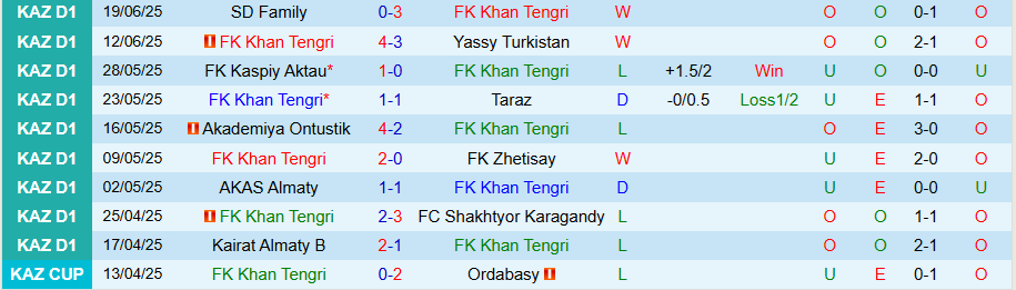 Nhận định, Soi kèo Khan Tengri vs Altay, 21h00 ngày 27/6: Giằng co quyết liệt - Ảnh 2