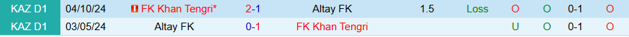 Nhận định, Soi kèo Khan Tengri vs Altay, 21h00 ngày 27/6: Giằng co quyết liệt - Ảnh 3