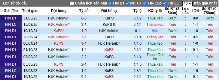 Nhận định, Soi kèo KuPS vs HJK Helsinki, 0h ngày 28/06: Đội khách thăng hoa - Ảnh 1