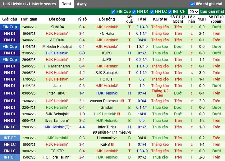 Nhận định, Soi kèo KuPS vs HJK Helsinki, 0h ngày 28/06: Đội khách thăng hoa - Ảnh 3