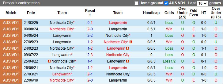 Nhận định, Soi kèo Langwarrin vs Northcote City 16h30 ngày 27/6: Phong độ trái ngược - Ảnh 1