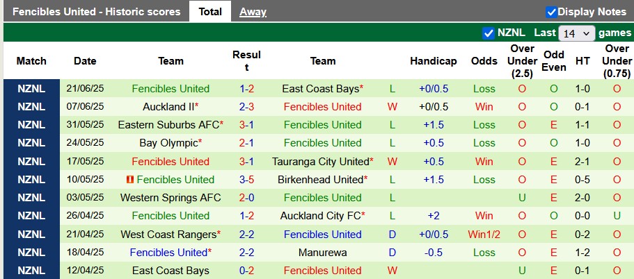 Nhận định, Soi kèo Manurewa vs Fencibles United 10h ngày 28/6: Tưng bừng bàn thắng - Ảnh 2