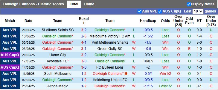 Nhận định, Soi kèo Oakleigh Cannons vs Preston Lions 17h15 ngày 27/6: Đối thủ ưa thích - Ảnh 2
