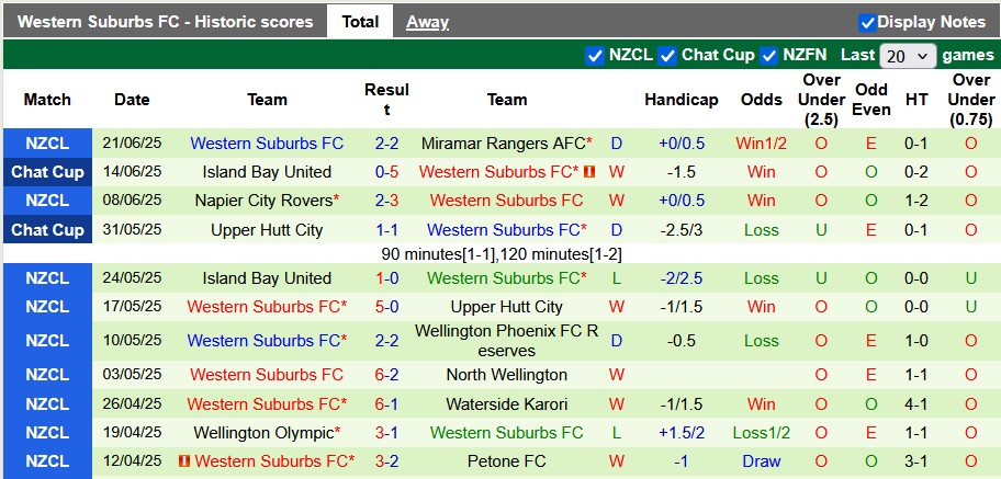 Nhận định, Soi kèo Petone vs Western Suburbs 10h ngày 28/6: Con mồi ưa thích - Ảnh 2