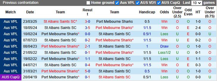 Nhận định, Soi kèo Port Melbourne Sharks vs St Albans Saints 17h15 ngày 27/6: Kẻ khốn gặp người khó - Ảnh 1
