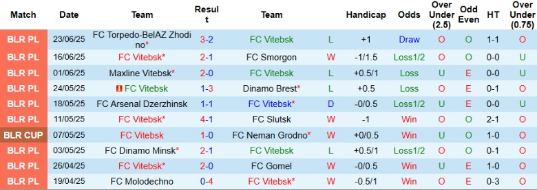 Nhận định, Soi kèo Vitebsk vs Neman Grodno, 20h00 ngày 28/6: Thắng lợi tối thiểu - Ảnh 2
