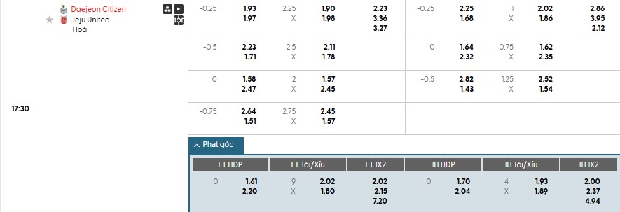 Soi kèo phạt góc Daejeon vs Jeju SK, 17h30 ngày 27/06 - Ảnh 1