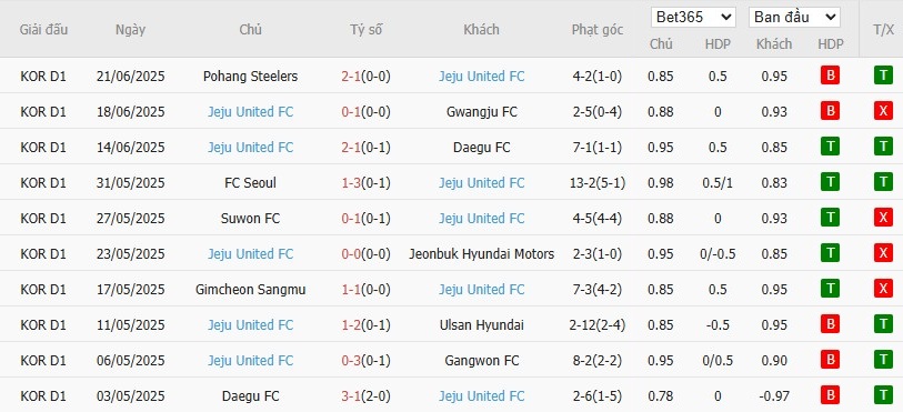 Soi kèo phạt góc Daejeon vs Jeju SK, 17h30 ngày 27/06 - Ảnh 3