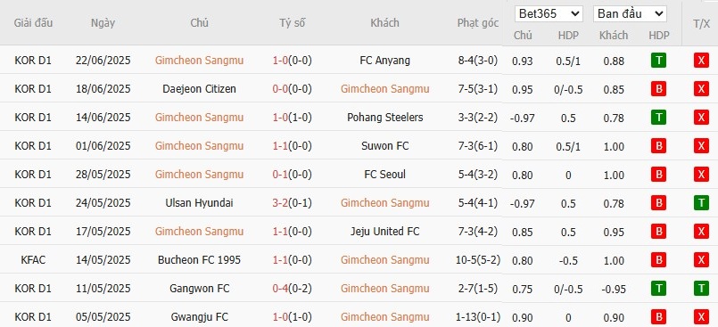 Soi kèo phạt góc Gimcheon Sangmu vs Jeonbuk, 17h30 ngày 27/06 - Ảnh 2