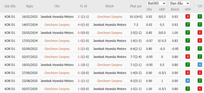 Soi kèo phạt góc Gimcheon Sangmu vs Jeonbuk, 17h30 ngày 27/06 - Ảnh 4