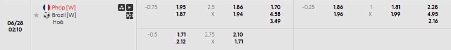 Soi kèo phạt góc Nữ Pháp vs Nữ Brazil, 2h10 ngày 28/06 - Ảnh 1
