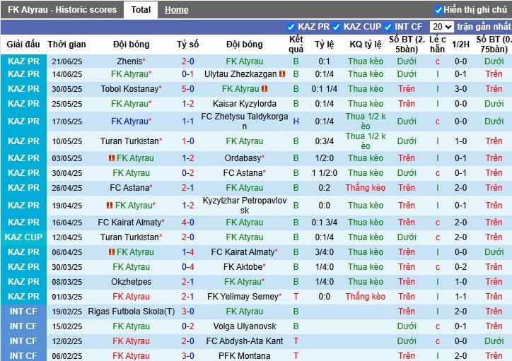 Nhận định, Soi kèo FK Atyrau vs Okzhetpes, 20h ngày 28/06: Chủ nhà thất thế - Ảnh 2