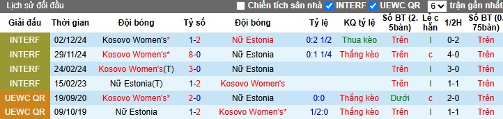 Nhận định, Soi kèo Nữ Estonia vs Nữ Kosovo, 21h ngày 28/06: Chiến thắng nhọc nhằn - Ảnh 1