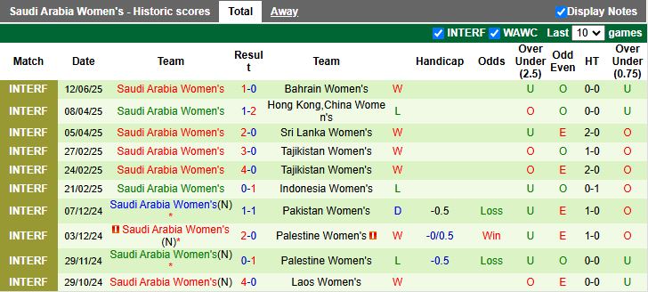 Nhận định, Soi kèo Nữ Philippines vs Nữ Saudi Arabia 16h00 ngày 29/6: Khởi đầu thuận lợi - Ảnh 2