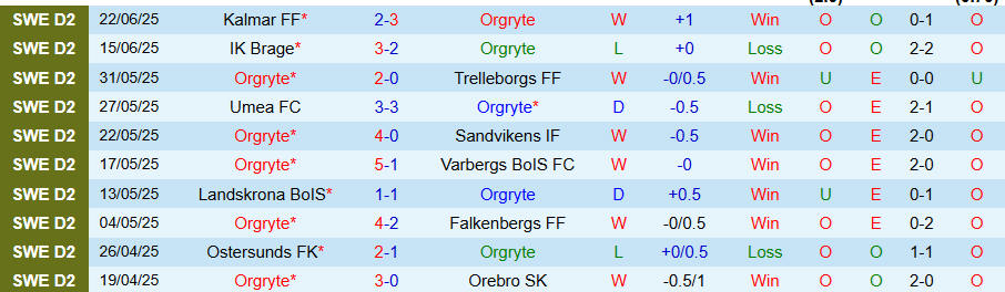 Nhận định, Soi kèo Orgryte vs Helsingborgs, 18h00 ngày 28/6: Chủ nhà thăng hoa - Ảnh 2