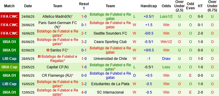 Nhận định, Soi kèo Palmeiras vs Botafogo 23h00 ngày 28/06: Cửa dưới thắng kèo - Ảnh 2