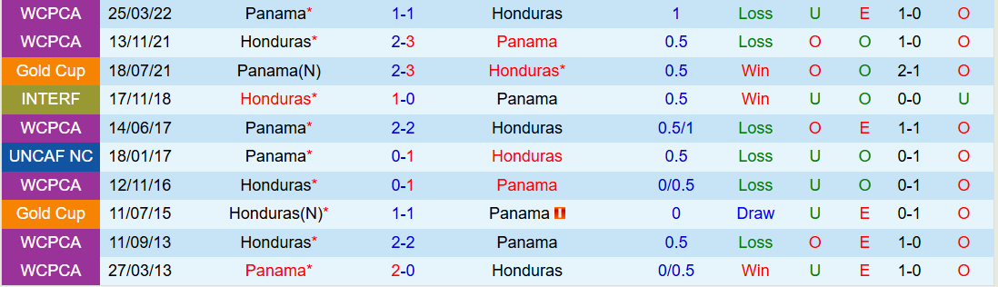 Nhận định, Soi kèo Panama vs Honduras 6h15 ngày 29/6: Không có chỗ cho sai lầm - Ảnh 4