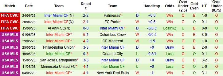 Nhận định, Soi kèo PSG vs Inter Miami 23h00 ngày 29/06: Chiến thắng vừa đủ - Ảnh 2